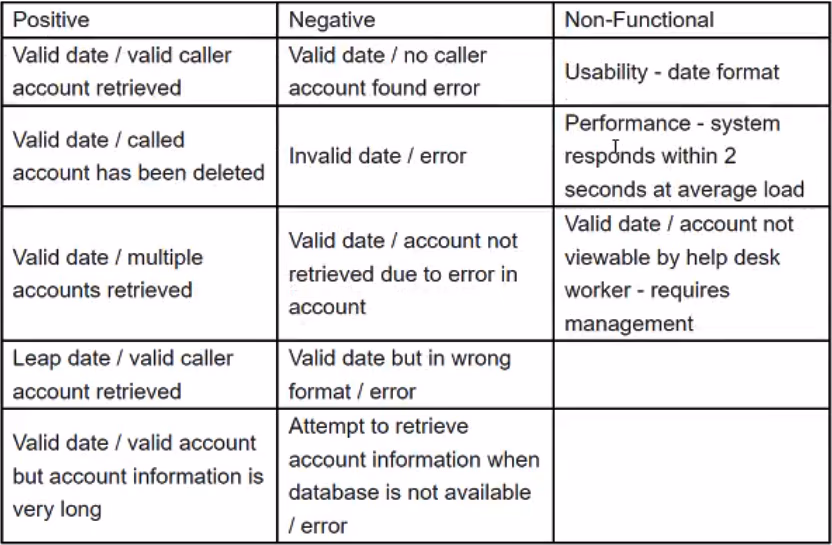 Exam CTFL Question 10