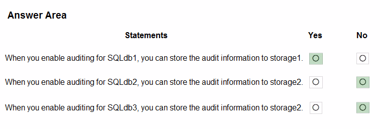 Exam AZ-304 Question 5