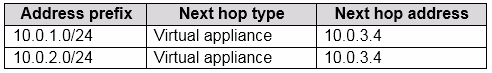 Exam AZ-303 Question 185