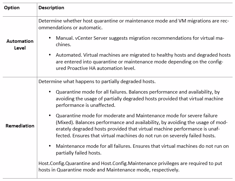 Exam 2V0-622 Question 8