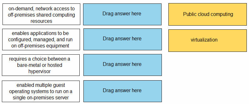 Exam PCCSA Question 7