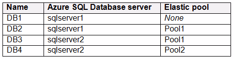 Exam AZ-303 Question 151