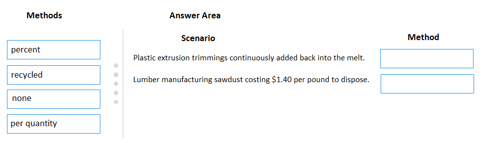 Exam MB-320 Question 115