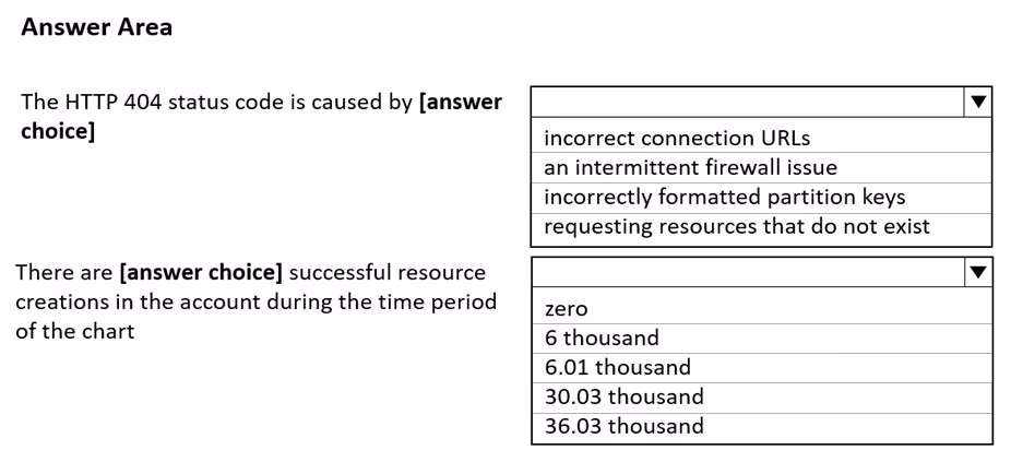 Exam DP-420 Question 116