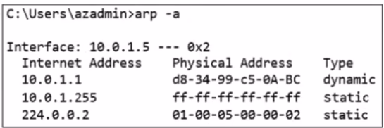 Exam FCP_ZCS-AD-7.4 Question 1