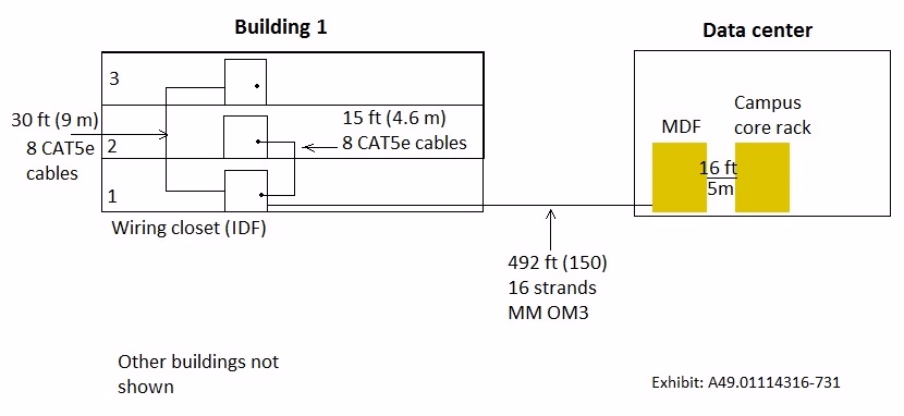 Exam HPE6-A49 Question 1