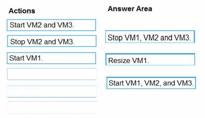 Exam AZ-103 Question 69