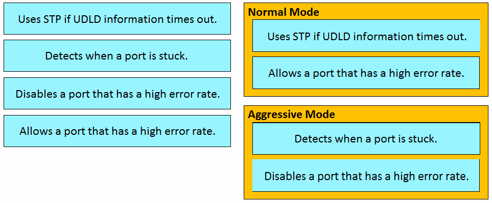 Exam DCID Question 6