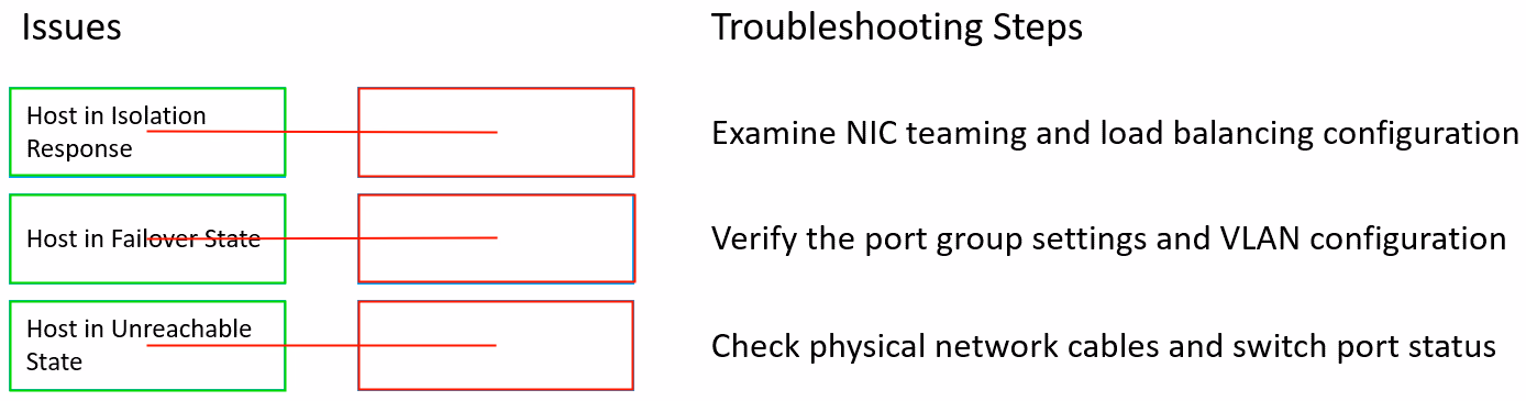 Exam 2V0-11.24 Question 3