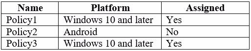Exam MS-101 Question 8