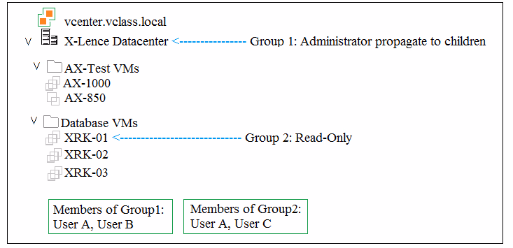 Exam 2V0-21.19D Question 7