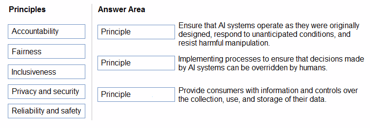 Exam AI-900 Question 9
