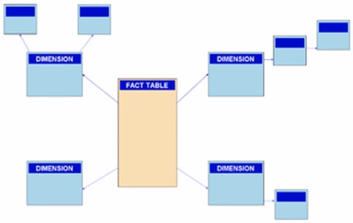 Exam DP-900 Question 8