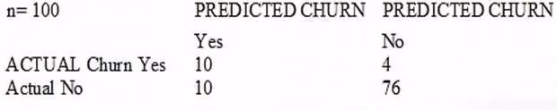 Exam MLS-C01 Question 1