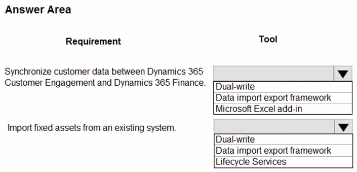 Exam MB-300 Question 255