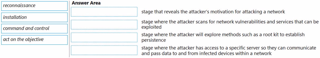 Exam PCNSA Question 9