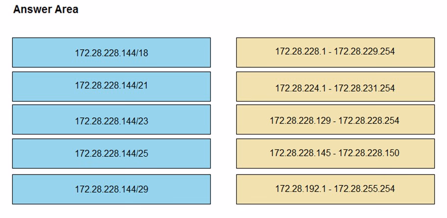 Exam CCNA Question 5