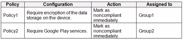 Exam MS-101 Question 12