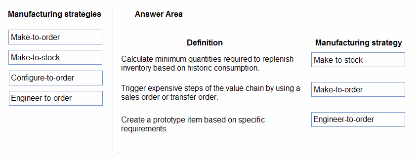 Exam ERP Question 1
