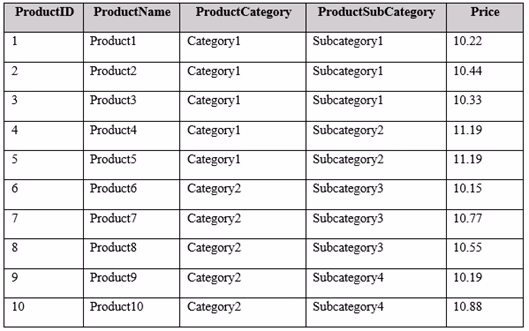 Exam 70-779 Question 1