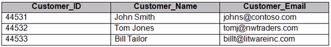 Exam DP-200 Question 143