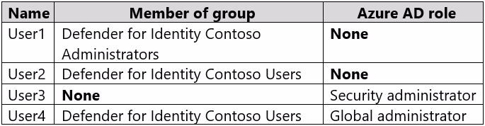 Exam MS-101 Question 318