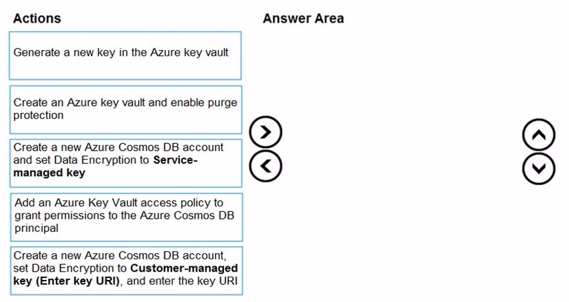 Exam DP-200 Question 58