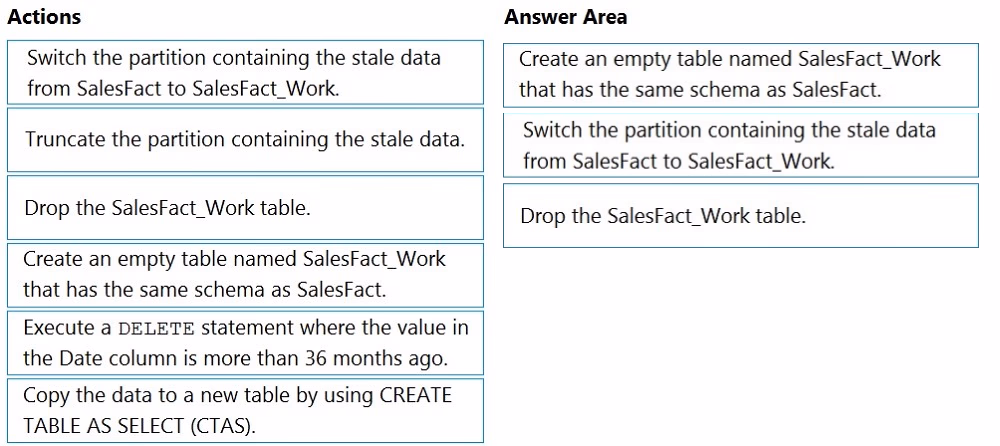 Exam DP-203 Question 3