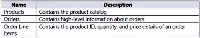 Exam PL-300 Question 7