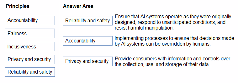 Exam AI-900 Question 9
