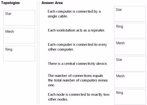 Exam 98-366 Question 45