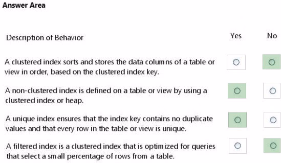 Exam 98-364 Question 97