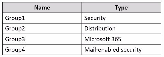 Exam SC-300 Question 226