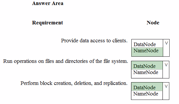 Exam DP-200 Question 7
