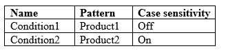 Exam MS-500 Question 168