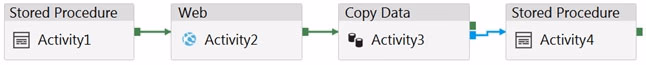 Exam DP-200 Question 168