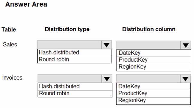 Exam DP-201 Question 9