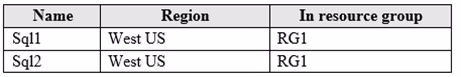 Exam AZ-303 Question 254