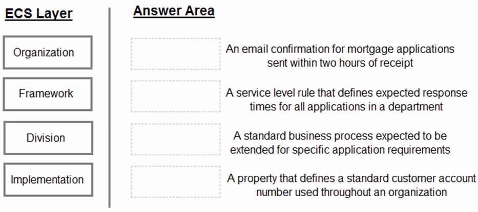 Exam CSSA Question 5