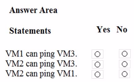 Exam AZ-300 Question 7