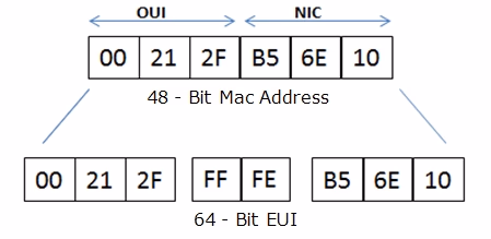 Exam ROUTE v2.0 Question 6