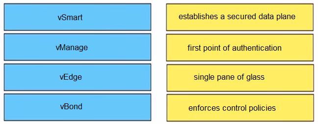 Exam ENSDWI Question 4