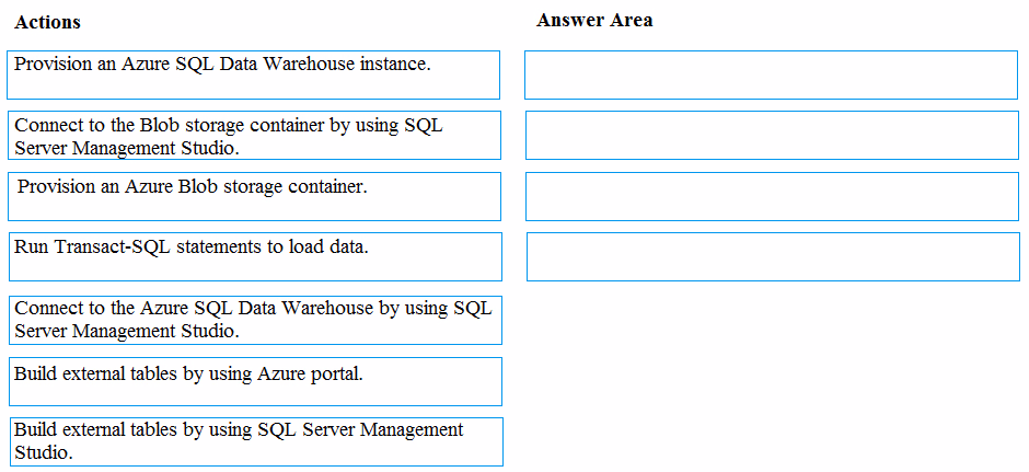 Exam DP-200 Question 2