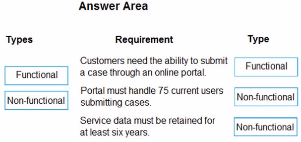 Exam PL-600 Question 9