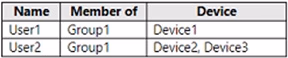 Exam MS-102 Question 83
