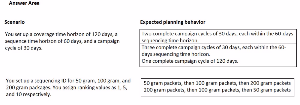 Exam MB-320 Question 3