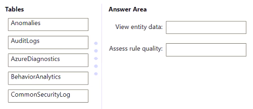 Exam SC-200 Question 332