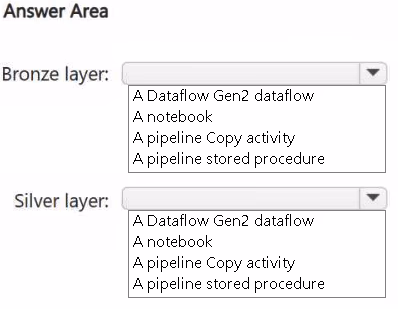 Exam DP-700 Question 58