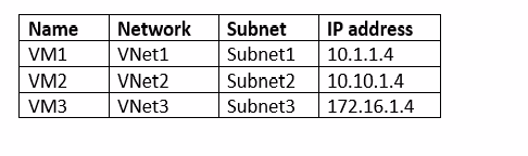 Exam AZ-300 Question 7