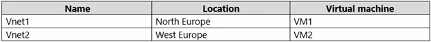 Exam AZ-303 Question 71